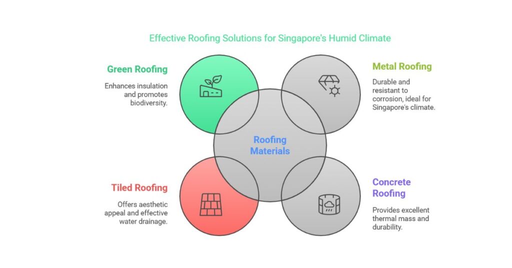 Top Roofing Materials for Waterproofing in Singapore